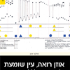 אוזן רואה, עין שומעת